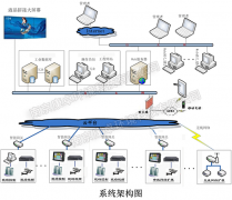 污水處理廠(chǎng)設備遠程監控運行管理平臺，污水廠(chǎng)無(wú)人值守系統解決方案