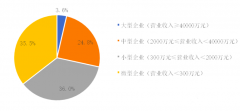 2019中國環(huán)保企業(yè)50強名單，康卓科技深耕環(huán)保自動(dòng)化行業(yè)市場(chǎng)