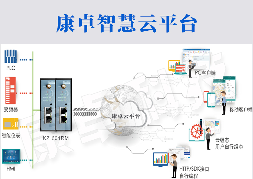 泵站智能化管控系統，實(shí)現智慧泵站遠程自動(dòng)化控制