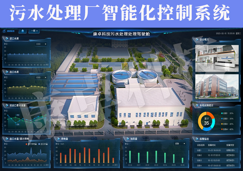 污水處理廠(chǎng)配套智能化控制系統方案